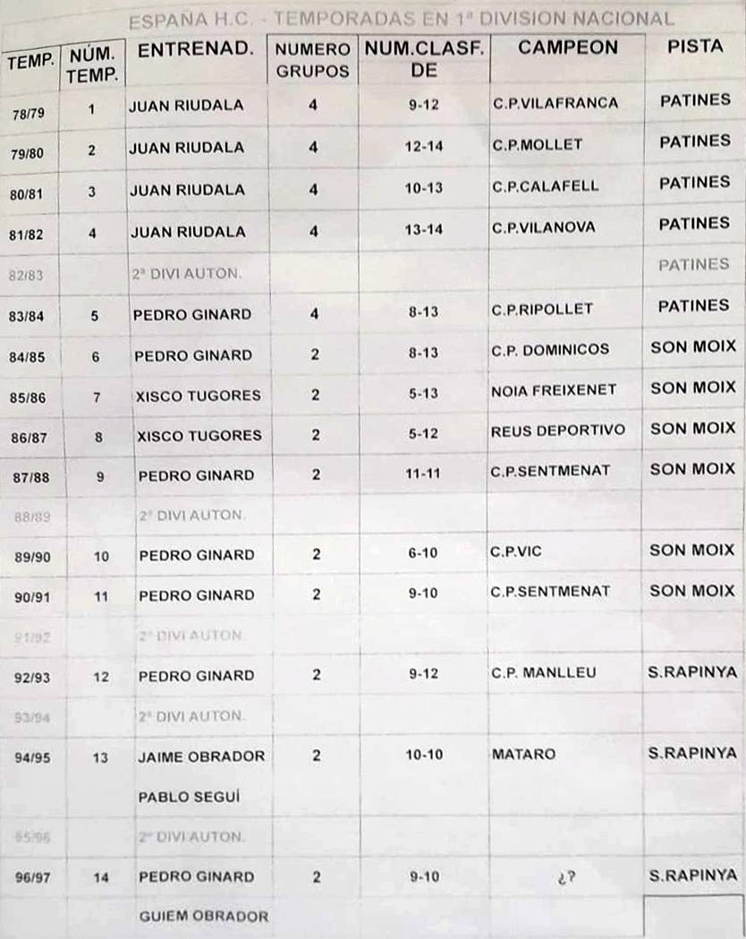 Pedro Ginard - Temporadas en el primer equipo